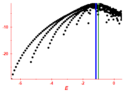 Strength function log